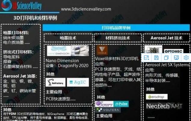 從(cóng)減材到增材：PCB正在走向桌面制造